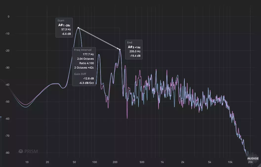 图片[3]调音师资源网-混音-效果器-编曲-效果器-音源-宿主-采样TDR Prism（频率分析仪) v1.1.1 x64 x86 VST VST3 AU AAX WiN MAC调音师资源网-混音-效果器-编曲-效果器-音源-宿主-采样AudioXu资源网